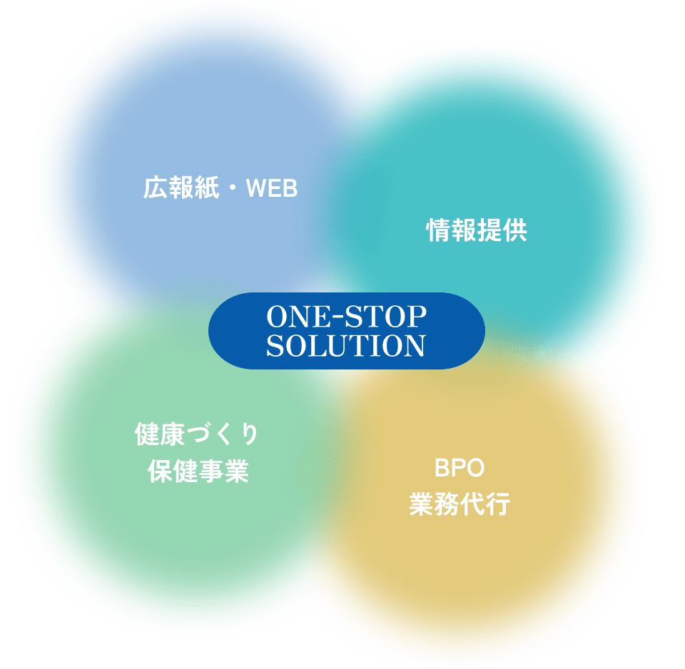ONE-STOP SOLUTIONの図